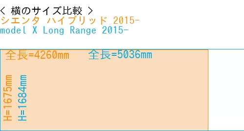 #シエンタ ハイブリッド 2015- + model X Long Range 2015-